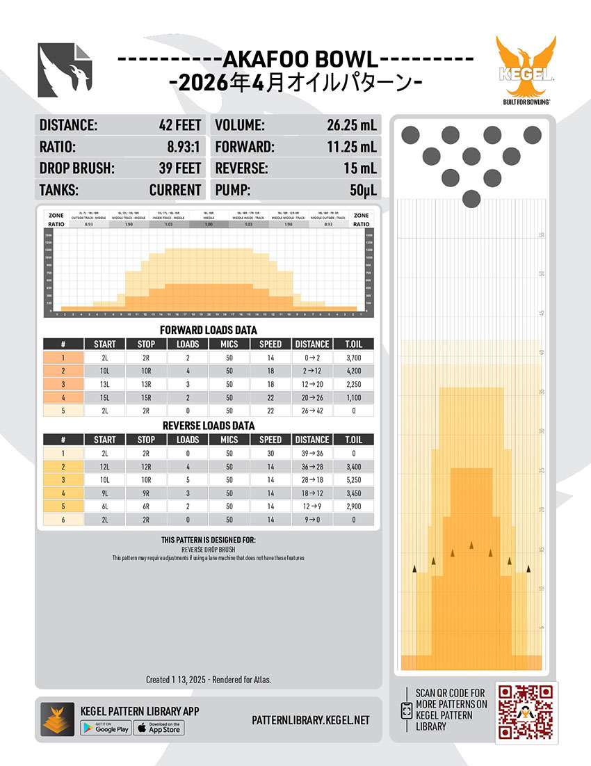 2025年3月のレーンコンディション