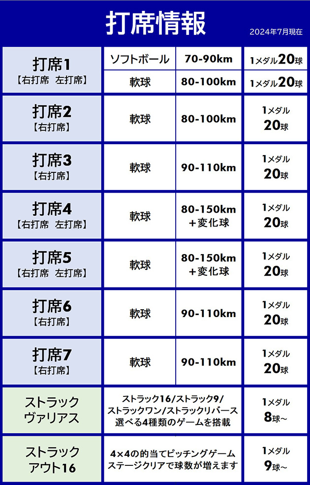 打席情報202407