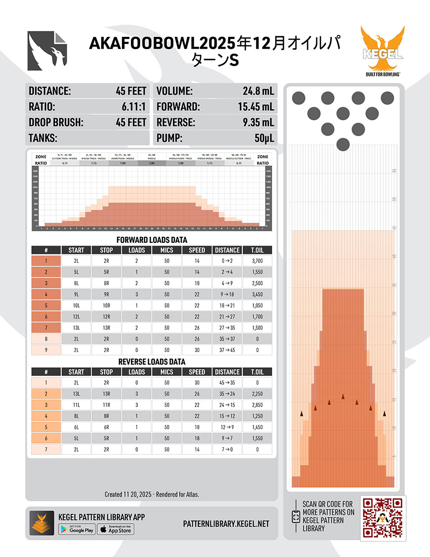 2025年12月のレーンコンディション