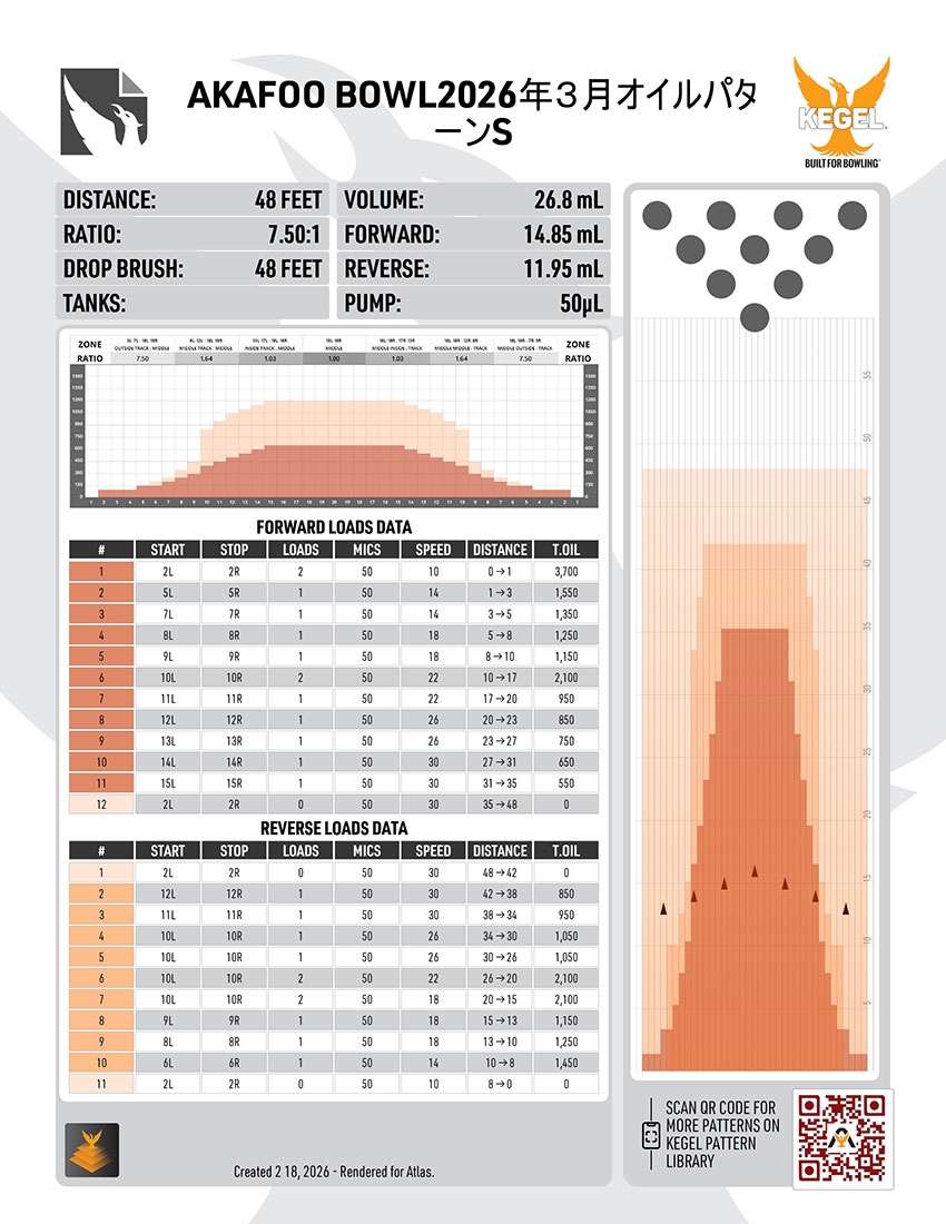 2025年3月のレーンコンディション