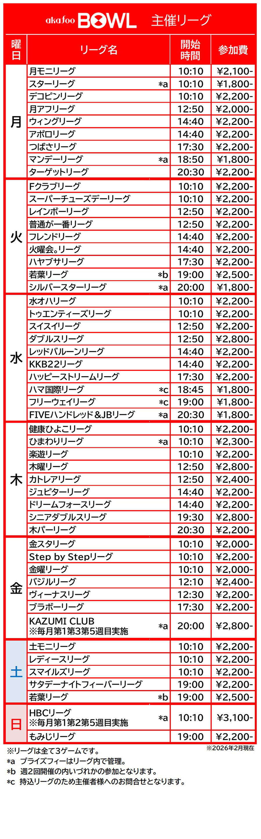 アカフーボウル主催リーグ