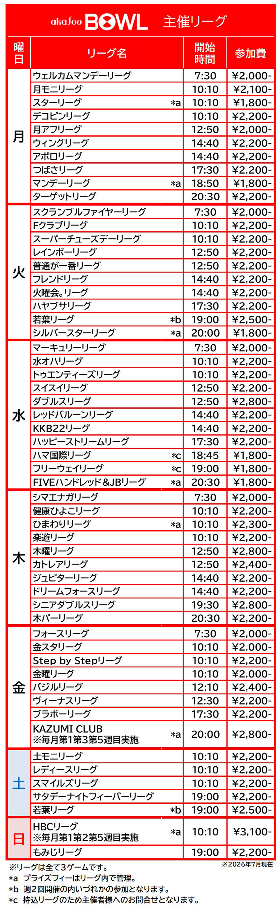 アカフーボウル主催リーグ